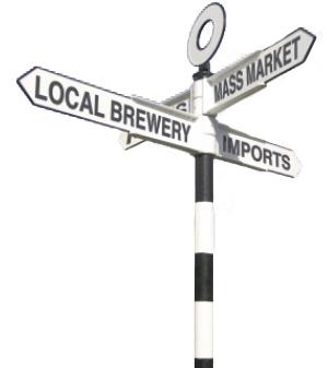 signposts